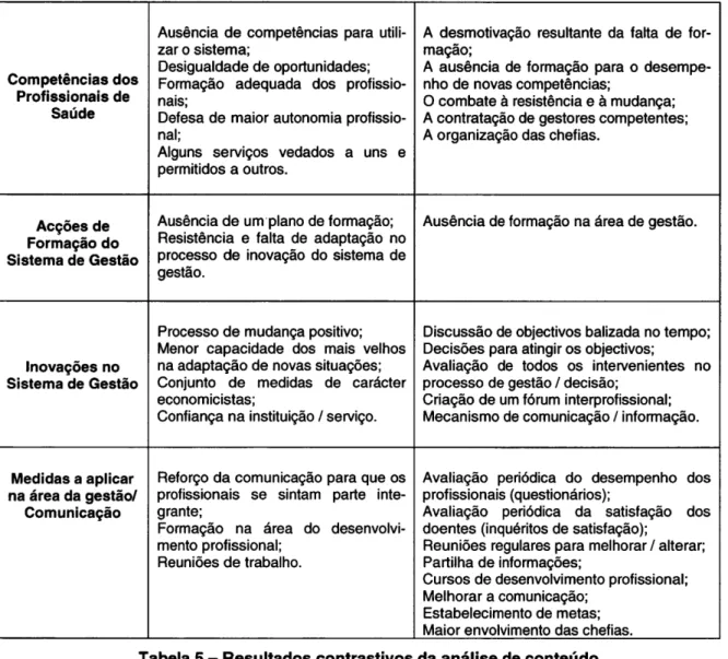 Tabela  5  -  Resultedos  contrastivos  da anállsê  de  contêúdo