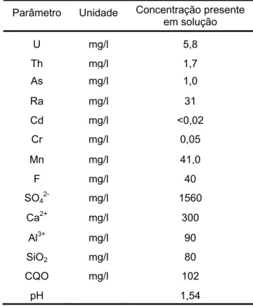 Tabela 5 – Características do efluente submetido a procedimentos experimentais (adaptado  de Jianguo et al, 2004) 