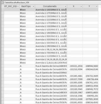 Figura 14 - Coordenadas X;Y representadas  nos campos que obtiveram correspondência  entre as duas tabelas