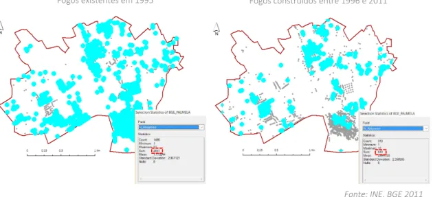 Figura 4 | Método de recolha do número de fogos existentes em 1995 e construídos entre 1996  e 2011 