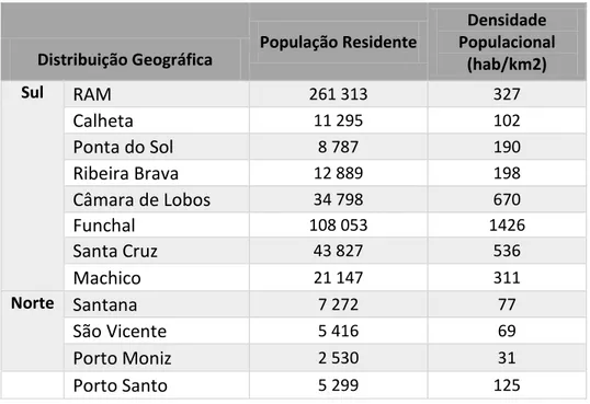 Tabela 2  ─  Estatísticas demográficas 