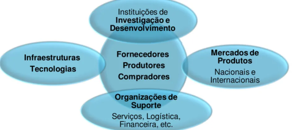 Figura 8: Estrutura elementar do cluster 