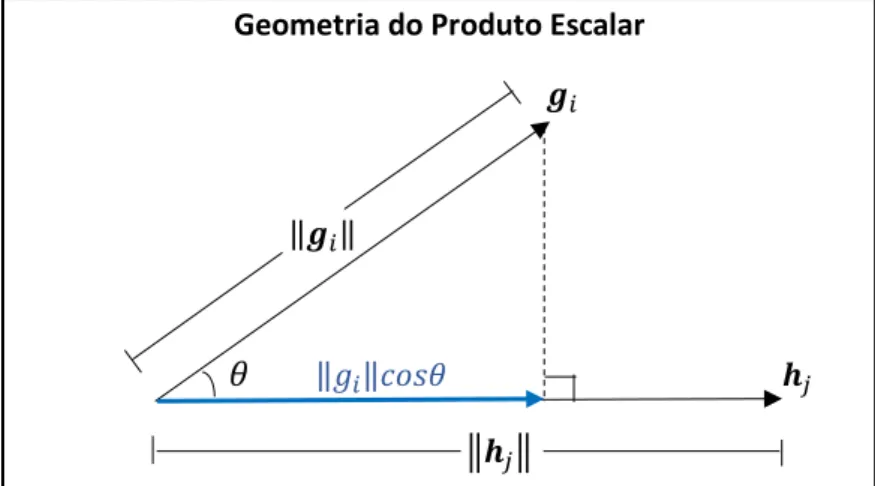 Figura 3.1: Representação geométrica dos elementos que originam os valores da matriz alvo,  tal que 