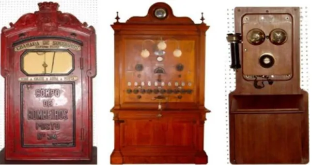Figura 7: Avisador telefónico do 1º quartel do século XX (à  direita), Aparelho Telefonia Central das Colónias de 1921  (ao centro), Telefone de parede de Colónia do 1º quartel do  seculo XX (à esquerda), Museu Bombeiro Lisboa 