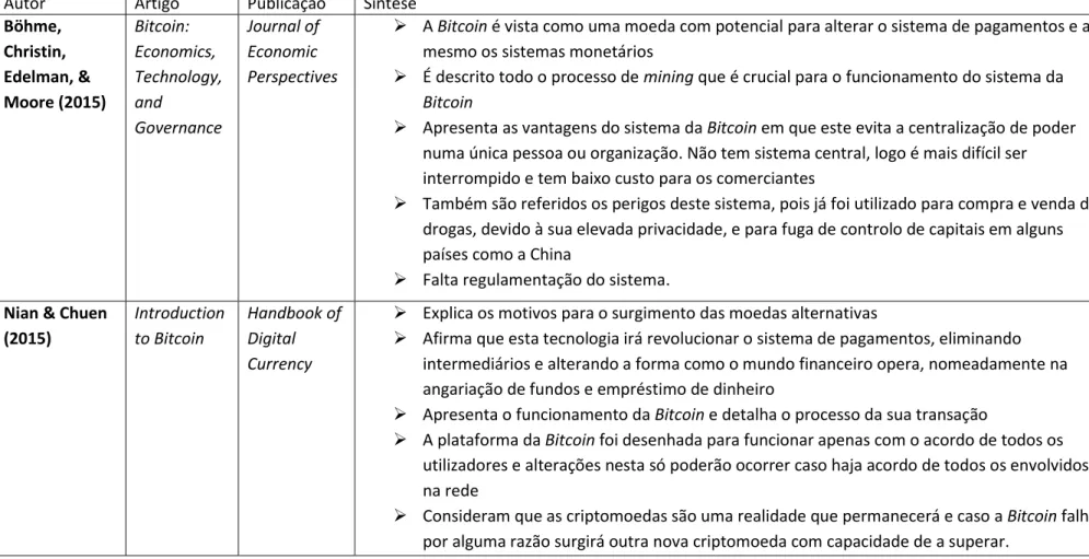 Tabela 2 - Principais estudos teóricos sobre a Bitcoin 