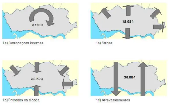 Figura 15 - Estimativa das deslocações no Porto, entre as 7h30 e as 9h30, fonte: CM Porto (2007)  
