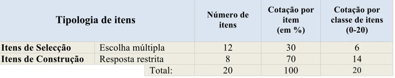 Tabela 2 – Tipologia, número de itens e cotação para o teste com a duração de dois  tempos de 50 minutos (versão adaptada para o Aluno F) 