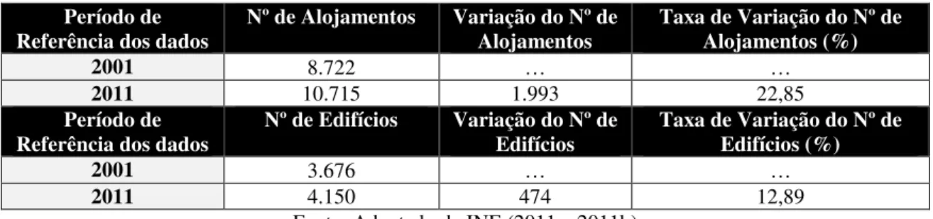 Tabela 4 - Número de famílias e respetiva evolução temporal, no município do Entroncamento  (2001 e 2011) 