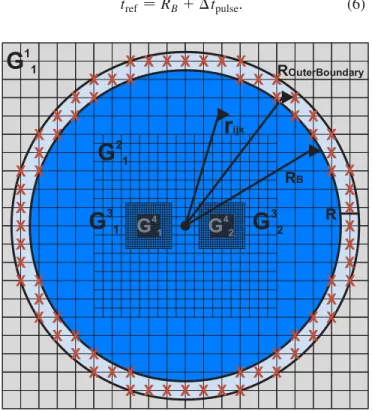 FIG. 1 (color online). Sketch of the foliation for the numerical evolution of BH binaries in a (spherical) box