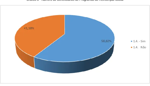 Gráfico 8 - Número de Beneficiários de Programas de Reinserção Social 