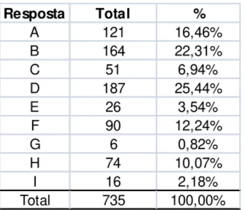 Tabela 1 - Balanço das aprendizagens em Filosofia (Valores totais) 