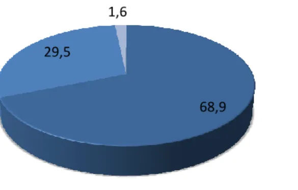 Gráfico  n.º5  –  Distribuição  dos  enfermeiros  que  participaram  na  formação  de  acordo  com  o  grau de satisfação referido 