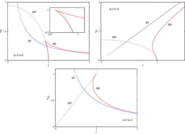 Figure 5. The reduced area a H , the reduced temperature t H and the reduced angular velocity w H