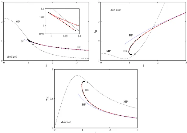 Figure 9. The reduced area a H , the reduced temperature t H and the reduced angular velocity w H