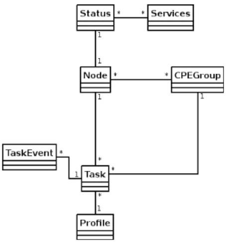 Figure 3.9: Domain diagram