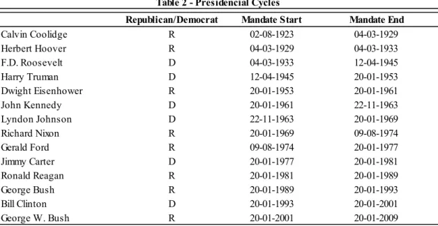 Table 1 - Economic and Financial Variables