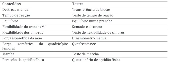 Tabela 14 - Bateria de Testes: GFE, 1994 (adaptado de Pimenta, 2002; Ferreira, 2009) 