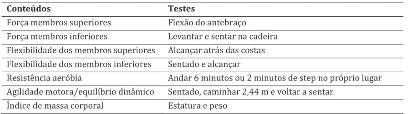 Tabela 17 - Bateria de Testes: SFT (Rikli &amp; Jones, 1999) 