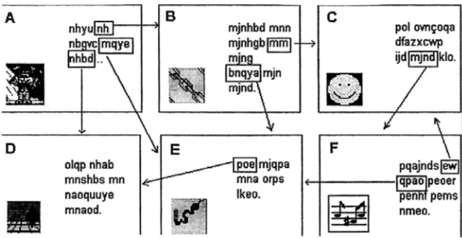 Figura 1: Exemplo de uma navegação hipermédia (Dias et al, 1998, p. 71) 