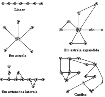 Figura 3: Propostas de navegação da autoria de Horney (1993). 