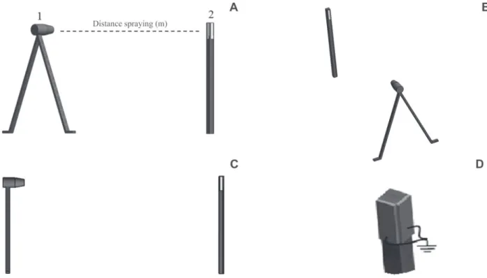 Figure 1. Scheme of the target and sprayer position during the liquid deposition evaluations