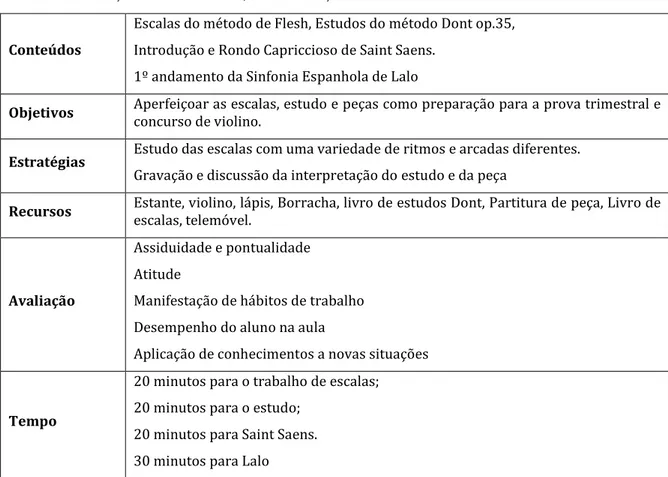 Tabela 3 – Planificação da aula individual 2, dia 14 de março de 2017 