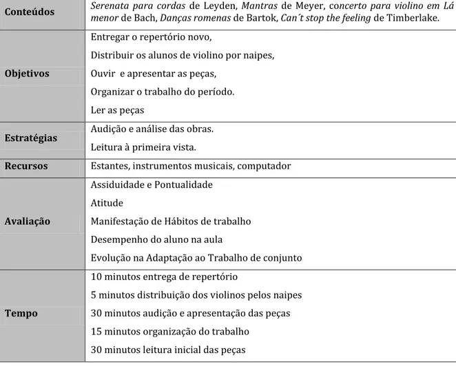 Tabela 5 – Planificação da aula de conjunto 1, dia 5 de Janeiro de 2017 