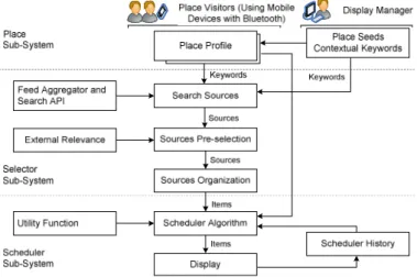 Fig. 1. System Architecture.