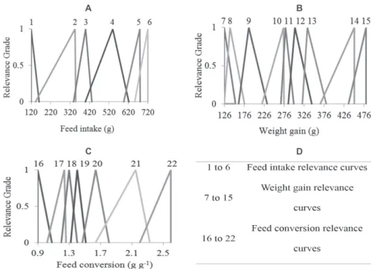 Table 1: Fuzzy sets for the input variables