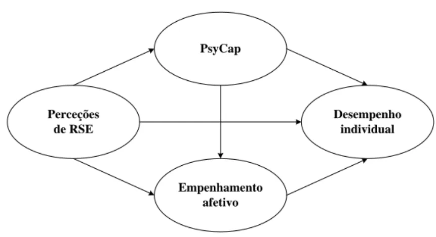 Figura 1: Modelo conceptual 