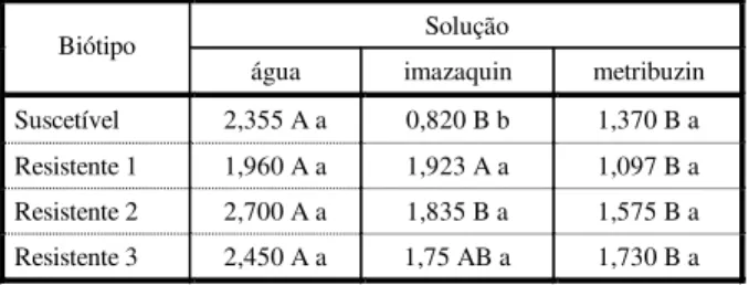 Tabela 3 -  Comprimento médio radicular (cm) dos quatro  biótipos de picão-preto quando expostos a diferentes  condições de germinação  