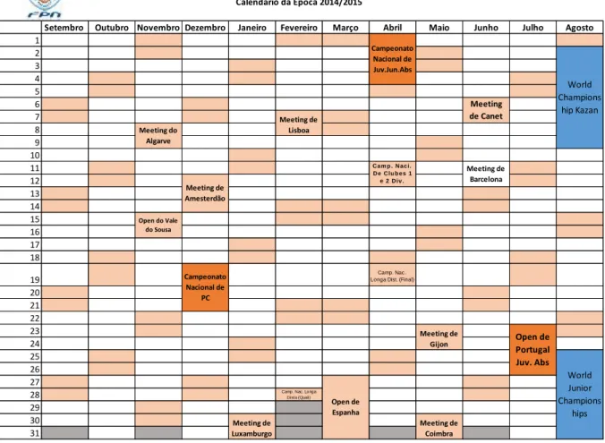 Figura 2 - Calendário de provas da época 2014/2015 