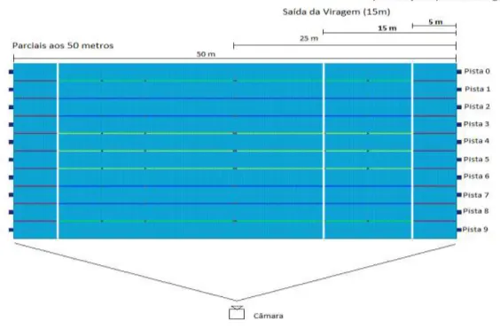 Figura 3 - Esquema de montagem da câmara 
