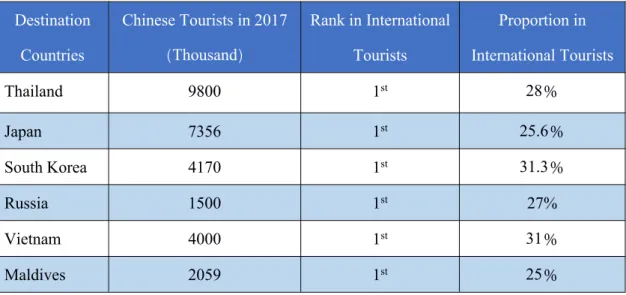 Figure 2：Proportion of different generation of Chinese Outbound tourists（2017）