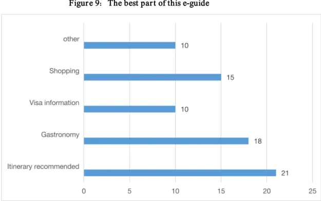 Figure 9：The best part of this e-guide