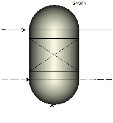 Figure 2.5 - GASIFY 