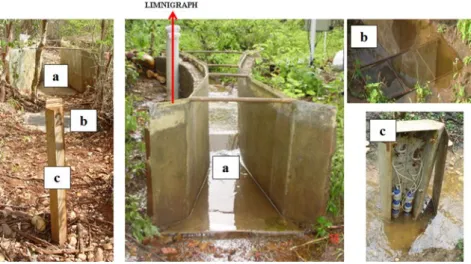 Figure 2. Parshall flume (a), pit to collect dragged sediments (b) and tower to collect suspended sediments (c).