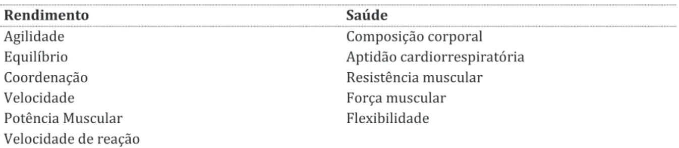Tabela 1 - Componentes da aptidão física (adaptado de Leite, 2009). 