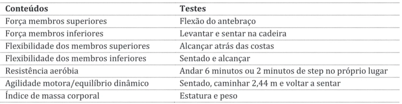 Tabela 3 - Bateria de testes:  SFT  (Rikli &amp; Jones, 2001) 