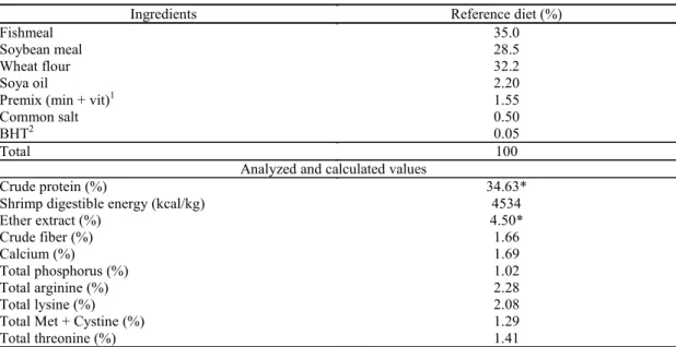 Table 1. Percent composition of the reference diet used in digestibility trial for shrimps of the L