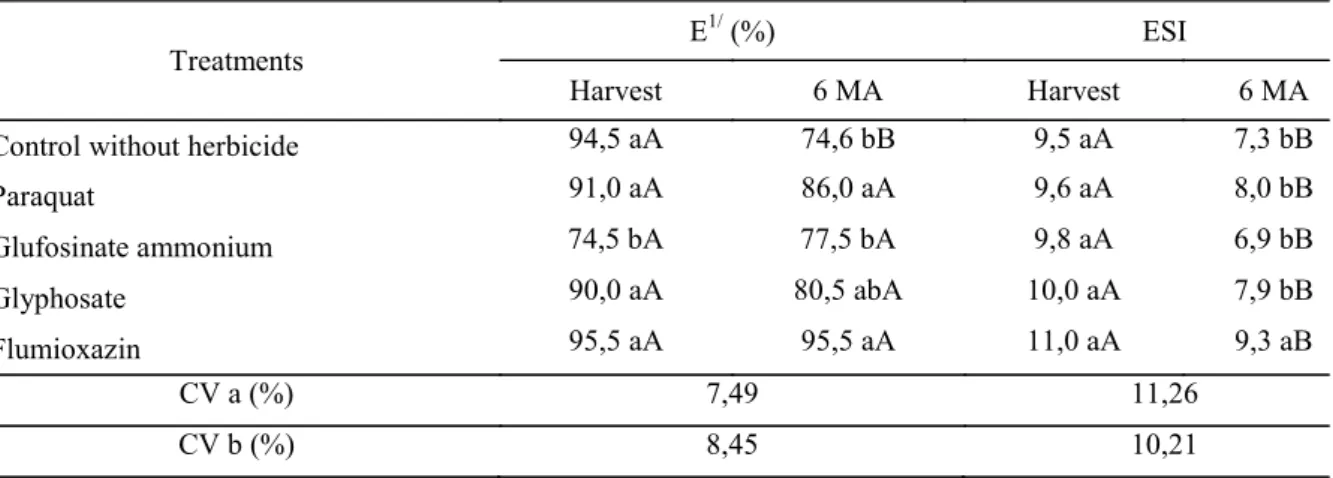 Table  8. Percentage emergence (E) e emergence speed index (ESI) of the azuki bean (Vigna angularis Willd.) due to the  application of different herbicide in pre - harvest and storage of the seeds for 6 months (6 MA).