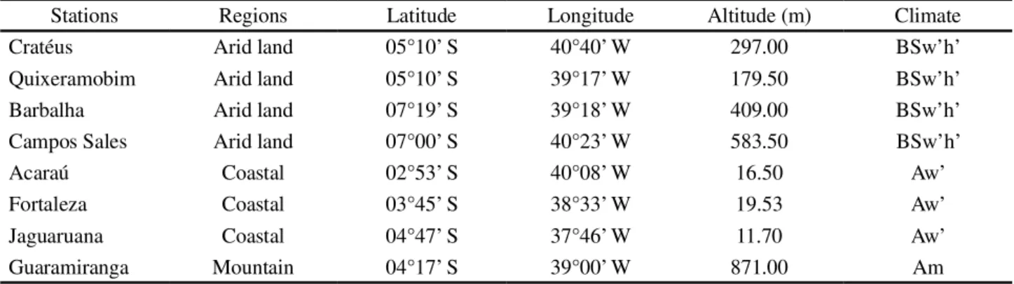 Table 1 - Identification of the meteorological stations