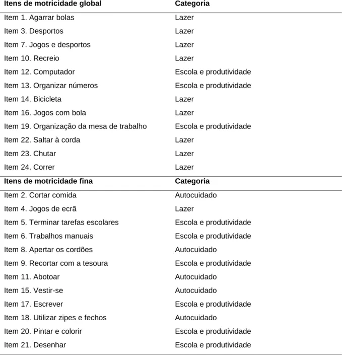 Tabela 3. Subescalas do PEGS