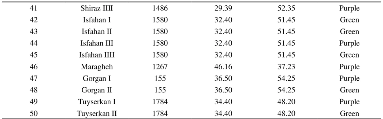 Figure 1 - Geographical distribution of the 50 Iranian basil accessions used to evaluate genetic diversity using 12 ISSR markers