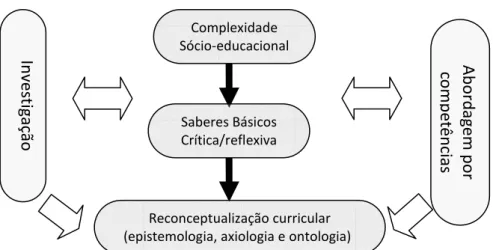 Figura 1.Importância da reflexão e da crítica reflexiva (adaptado de Perrenoud, 2001b) 