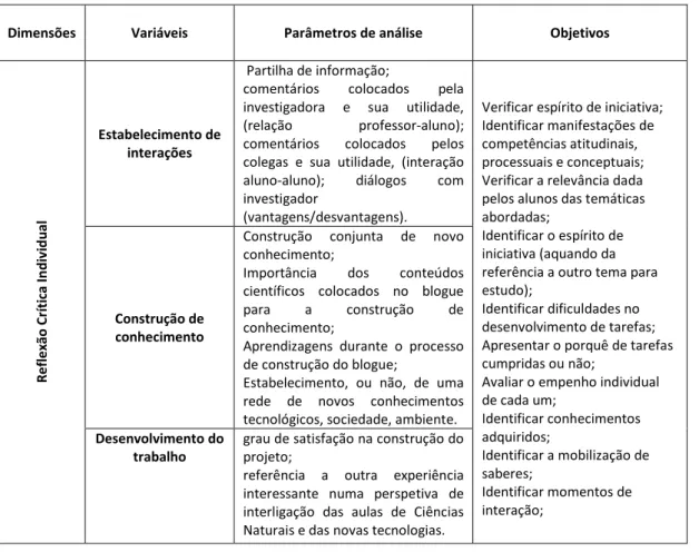 Figura 10. Dimensões, variáveis, parâmetros de análise, respetivos objetivos considerados na análise do  documento RCI 