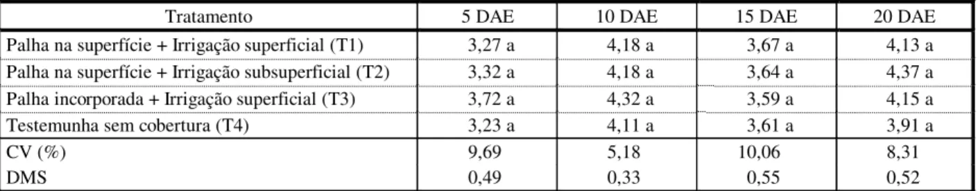 Tabela 4 - Teor de clorofila médio (g dm -2 ) em plântulas de soja para os diferentes períodos de avaliação