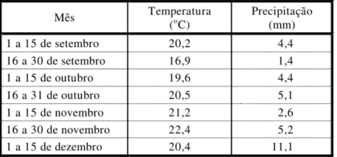 Tabela 2 - Quantidade de palha inicial, final e decomposta  sobre a superfície do solo, taxa de decomposição e  relação C/N dos cultivares SP 79 2233 e RB 82 5336