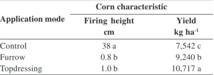 Table 1. Firing height and grain yield in corn as a function of N and P application modes in long-term no-till system