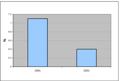 Figura 11 – Taxa de analfabetismo (fonte: CMC/DMAT/DOE) 